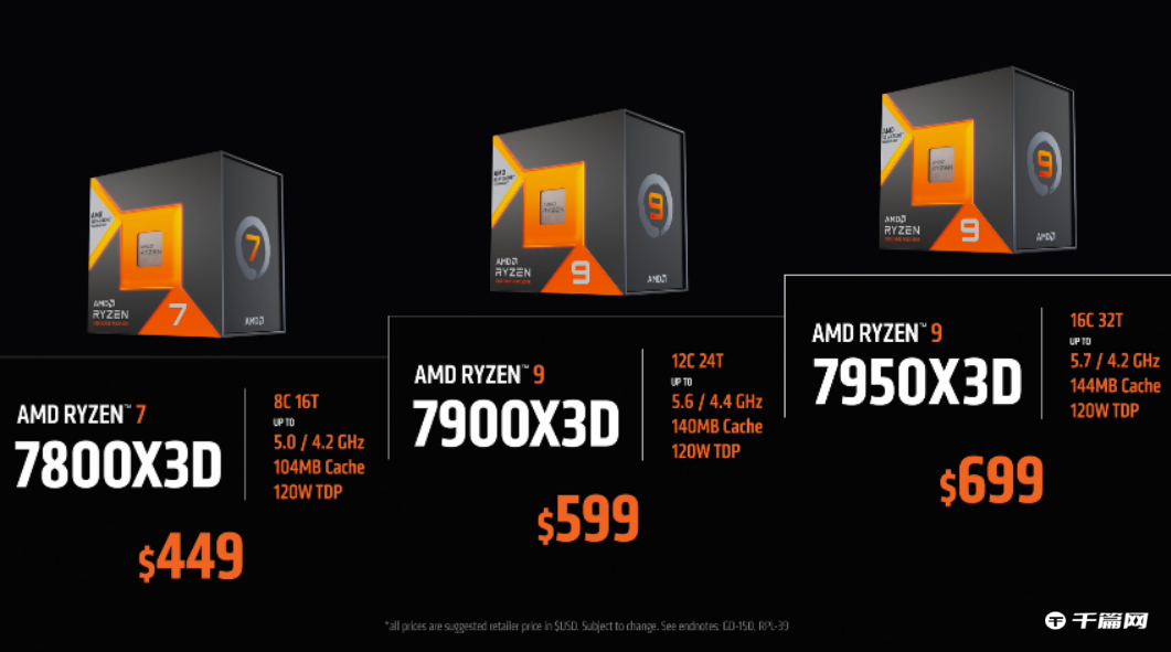 《AMD R7 7800X3D 处理器》最新资讯：SiSoftware 测试比 5800X3D 快 37.3%