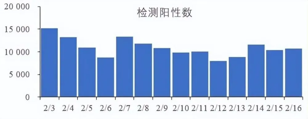 杭州两所中小学出现多个新冠阳性学生，均为首次感染